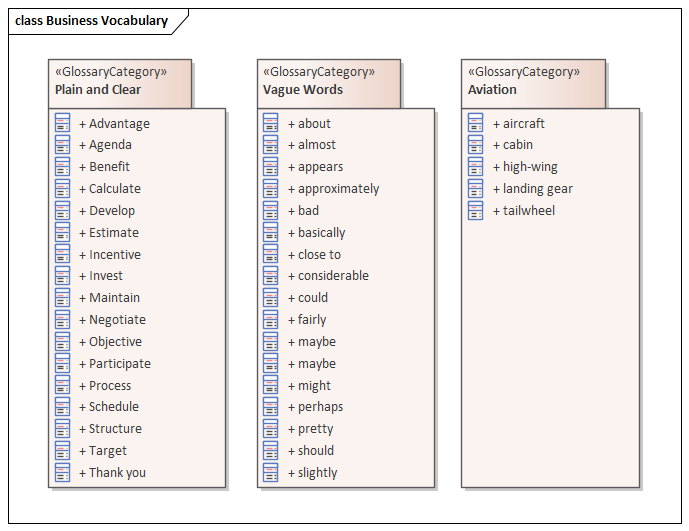 Example of Model Glossary Definition - Business Vocabulary