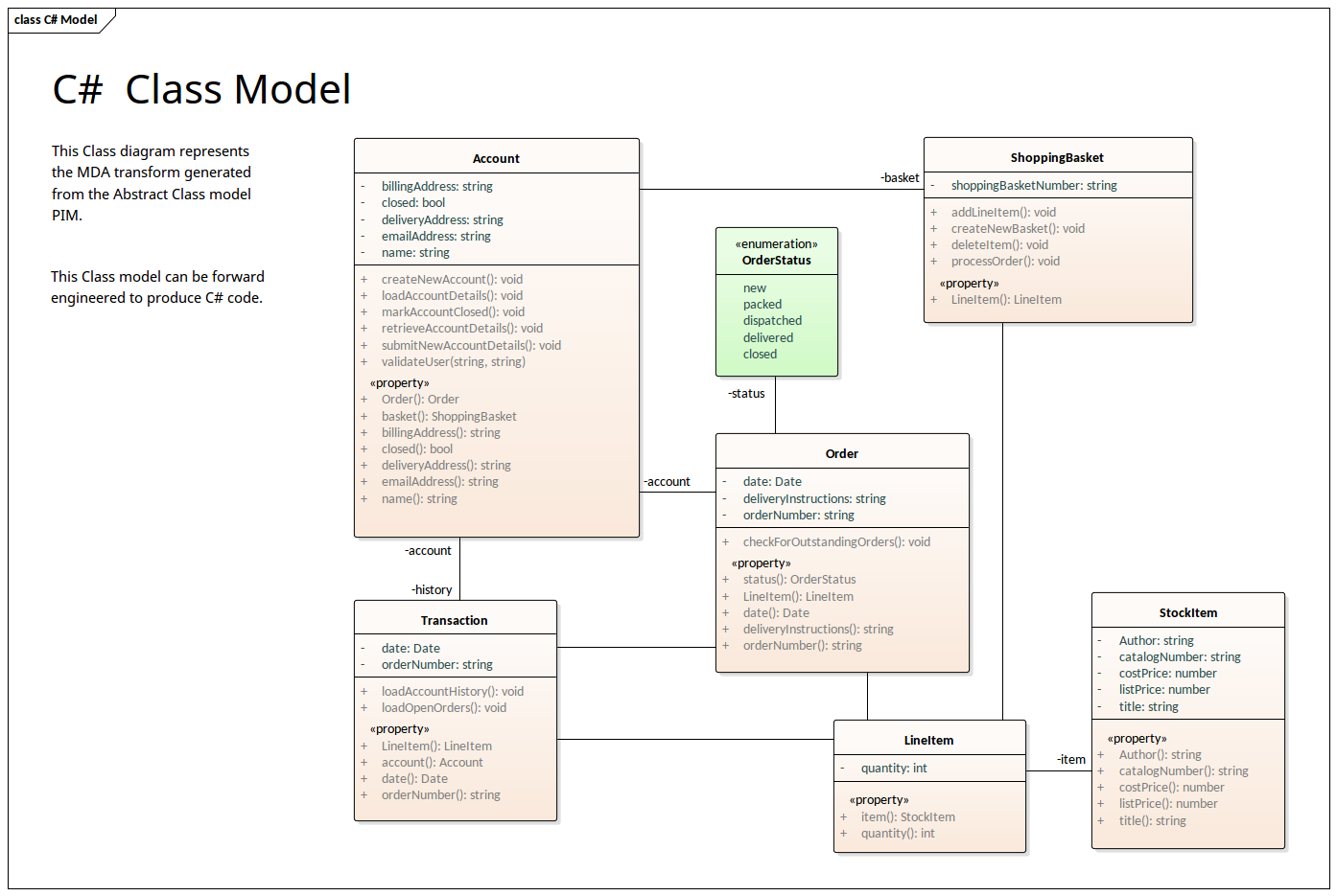 UML Class Diagram - C-sharp Class Model