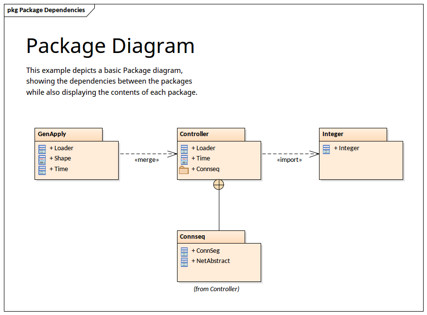 Package Diagram Showing Dependencies
