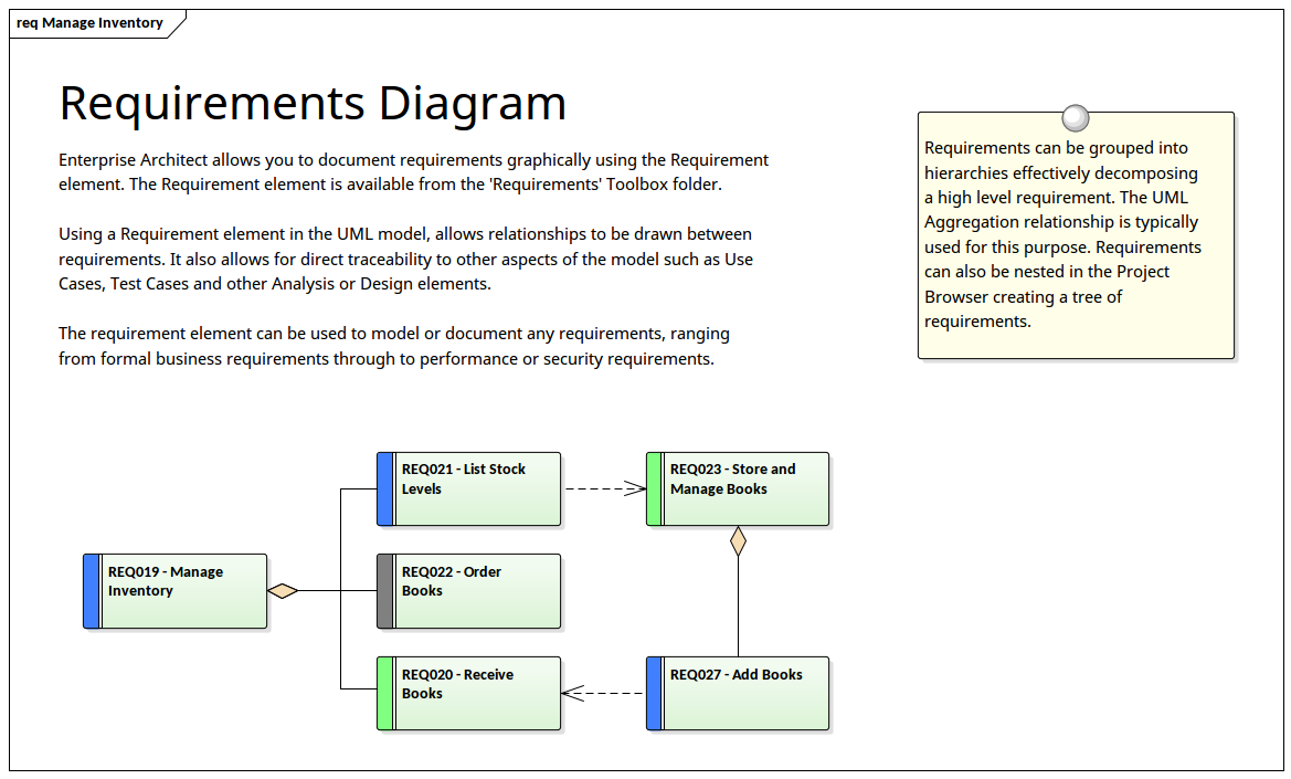 Requirements Management - Requirements Model