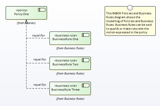 BABOK� Guide v3 Tutorial: Creating a General Model - Business Rules