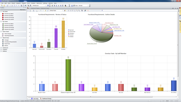 Creating Charts in Enterprise Architect to Aid Decision Making